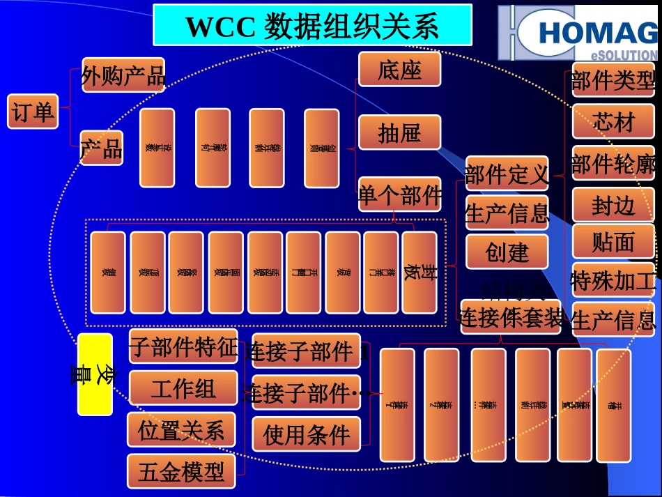 wcc培训教程_第2页