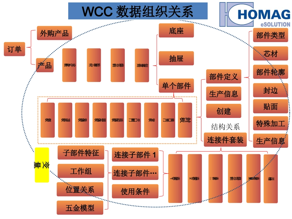 WCC培训教程课件_第2页