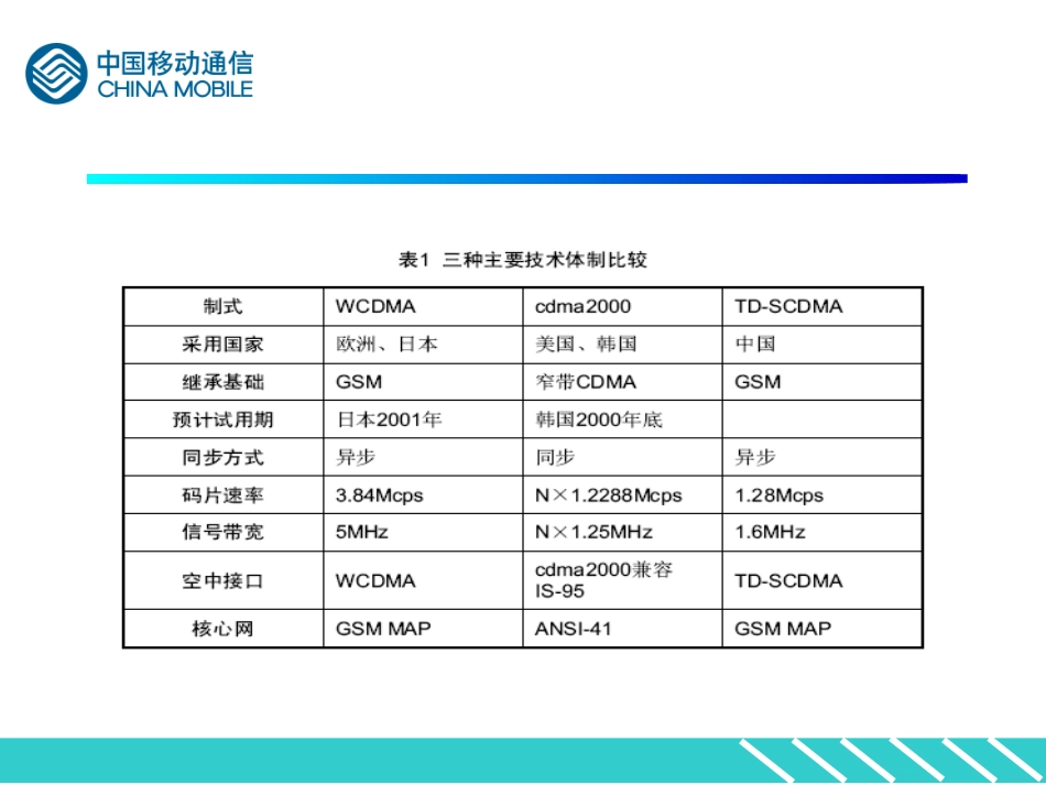 WCDMA试验培训资料内部_第3页
