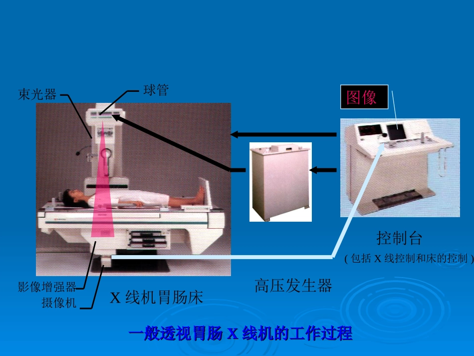 X线装置的基本结构课件_第3页