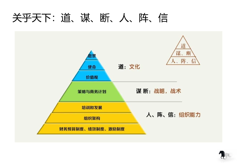 阿里企业文化文化的长成和演变_第3页