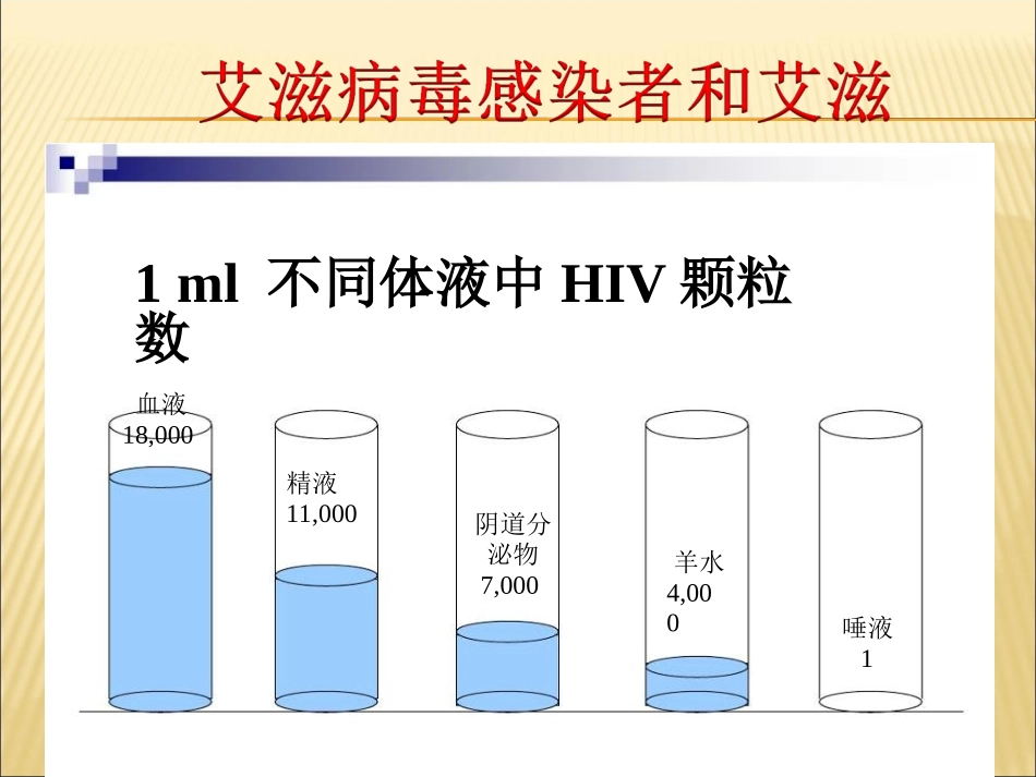 艾滋病梅毒培训课件_第3页