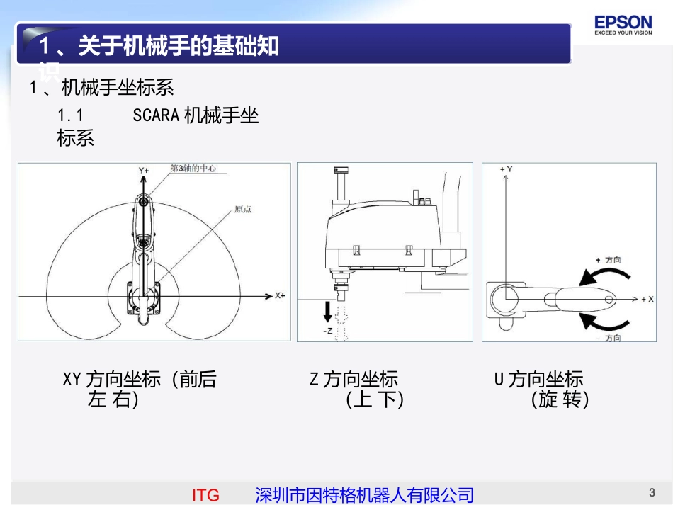 爱普生初级培训资料_第3页