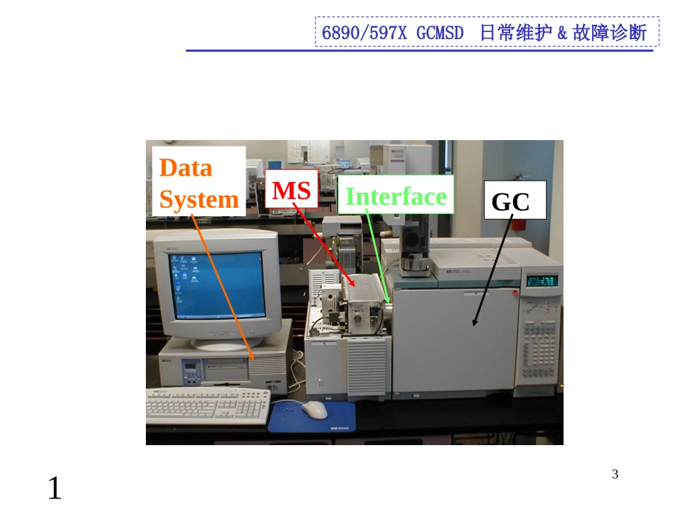 安捷伦系列气相色谱质谱维护方法教育课件_第3页
