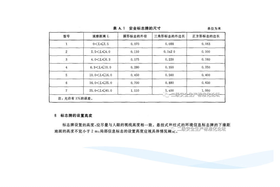 安全标志设计原则分类及排序规则一次说清楚_第2页