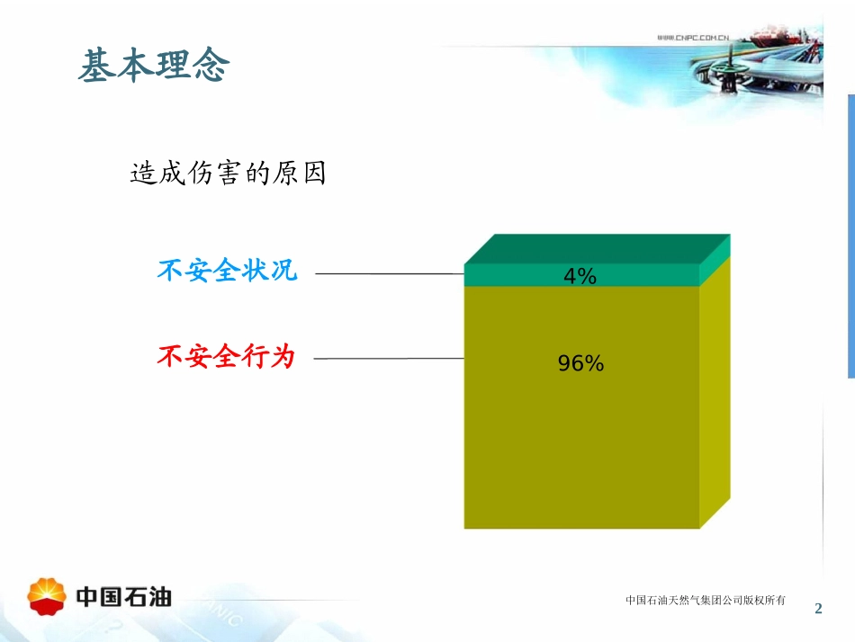 安全观察和沟通培训课件_第3页