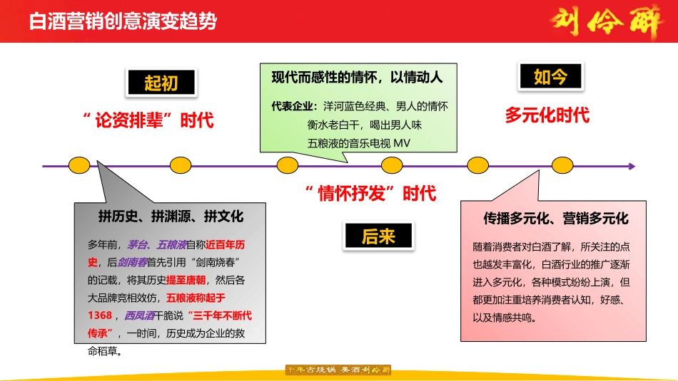 白酒网络营销策划案课件课件_第3页