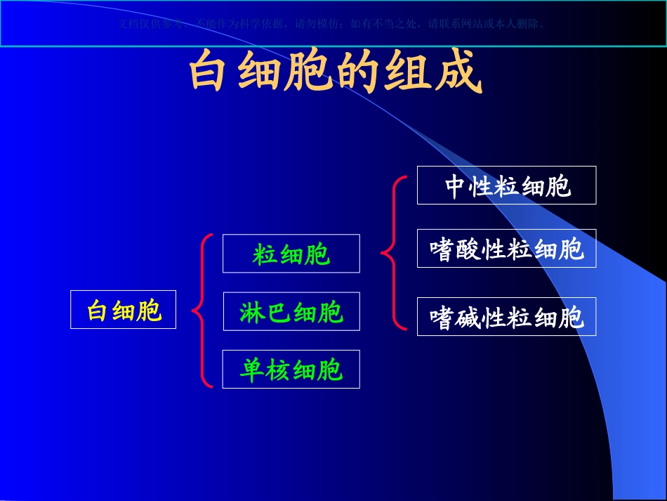 白细胞检查专题知识课件_第2页