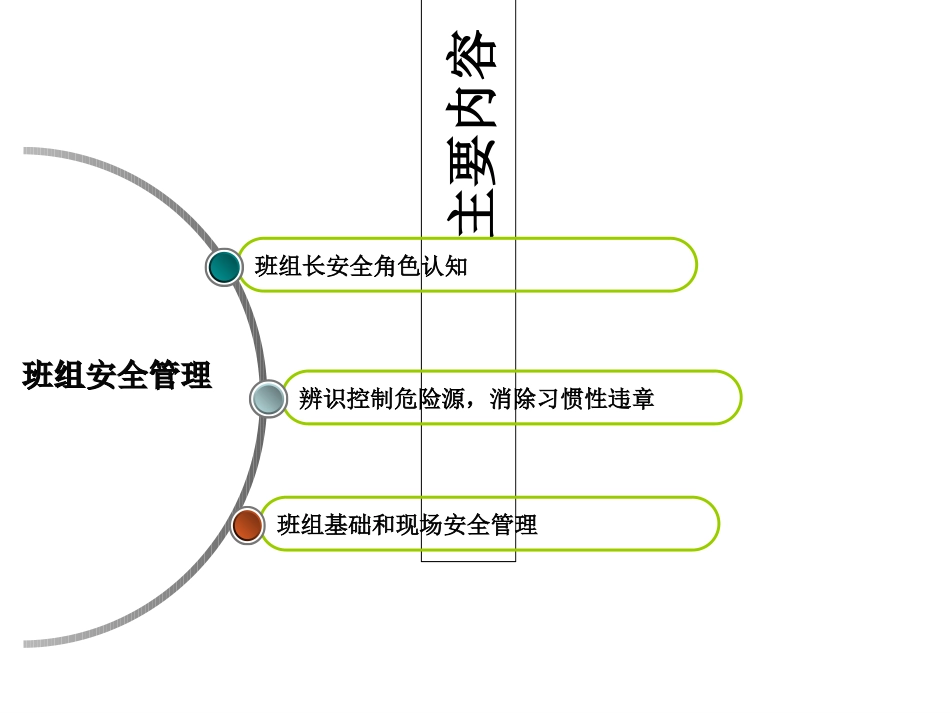 班组安全管理方法培训课件_第2页