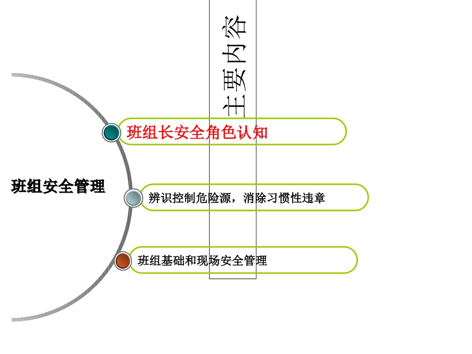 班组安全管理方法培训课件_第3页