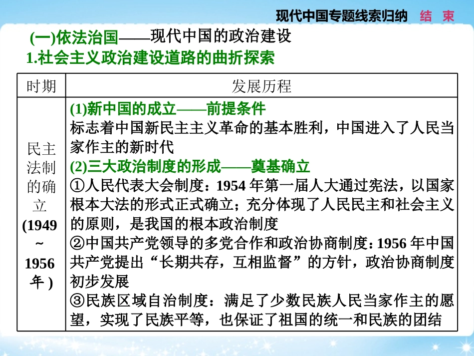 板块串讲现代中国专题线索归纳_第2页