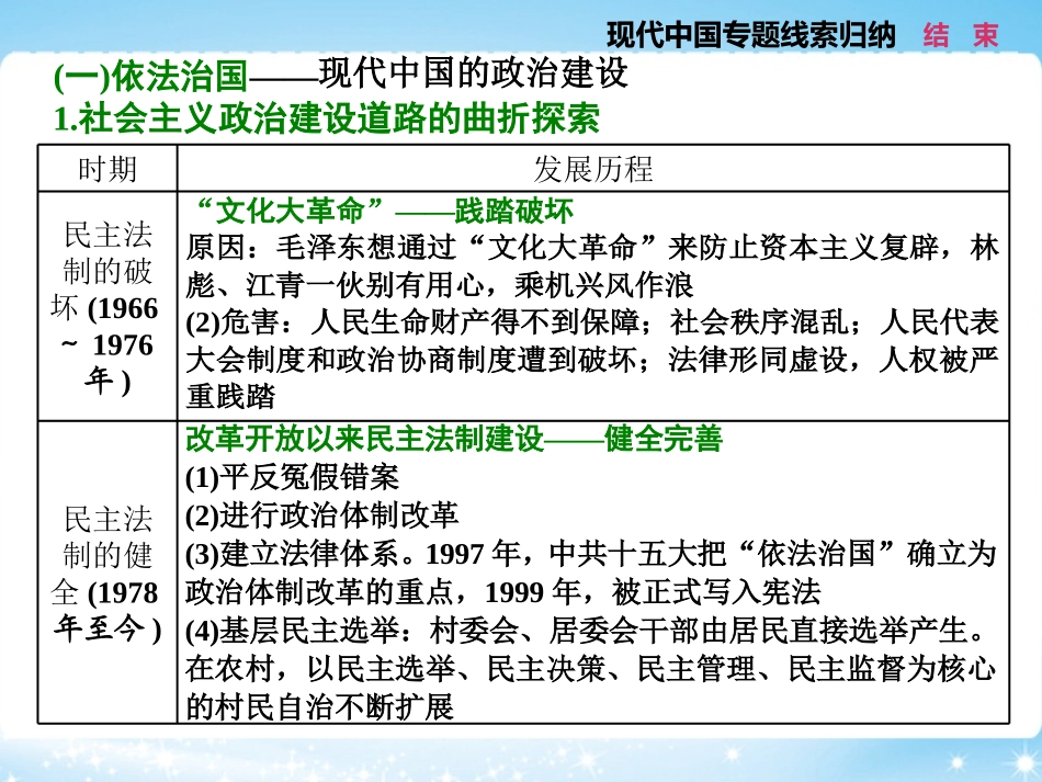 板块串讲现代中国专题线索归纳_第3页