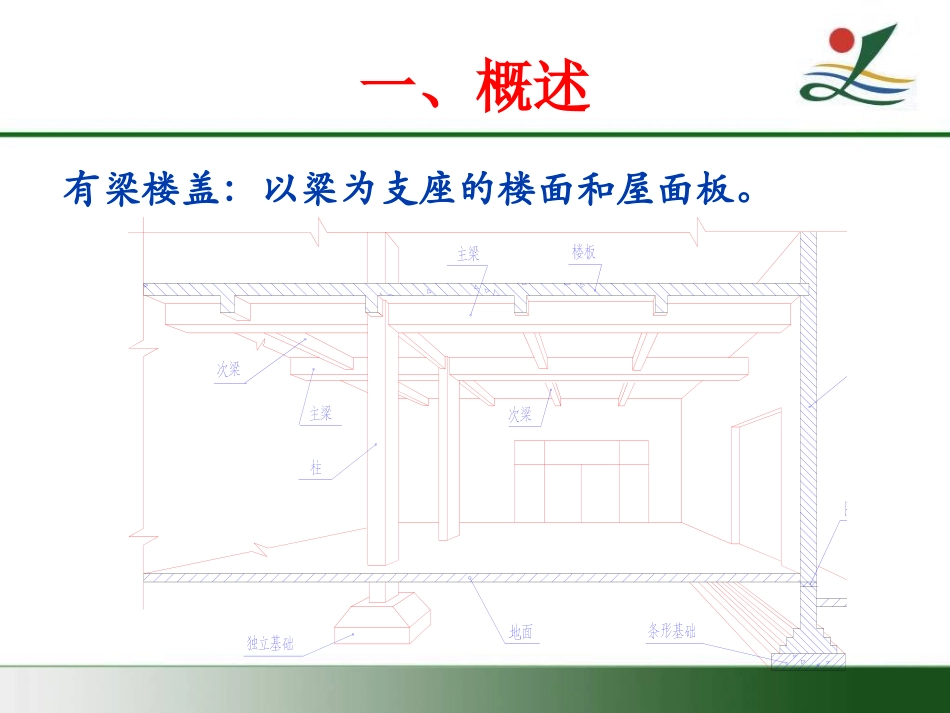 板平法施工图专业讲座_第2页