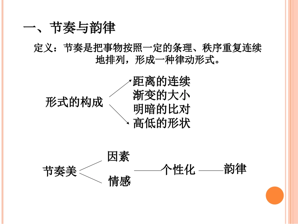 版式设计编排原则_第3页