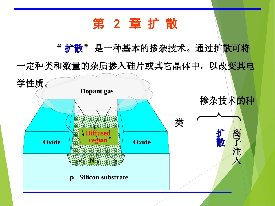半导体工艺原理扩散_第1页