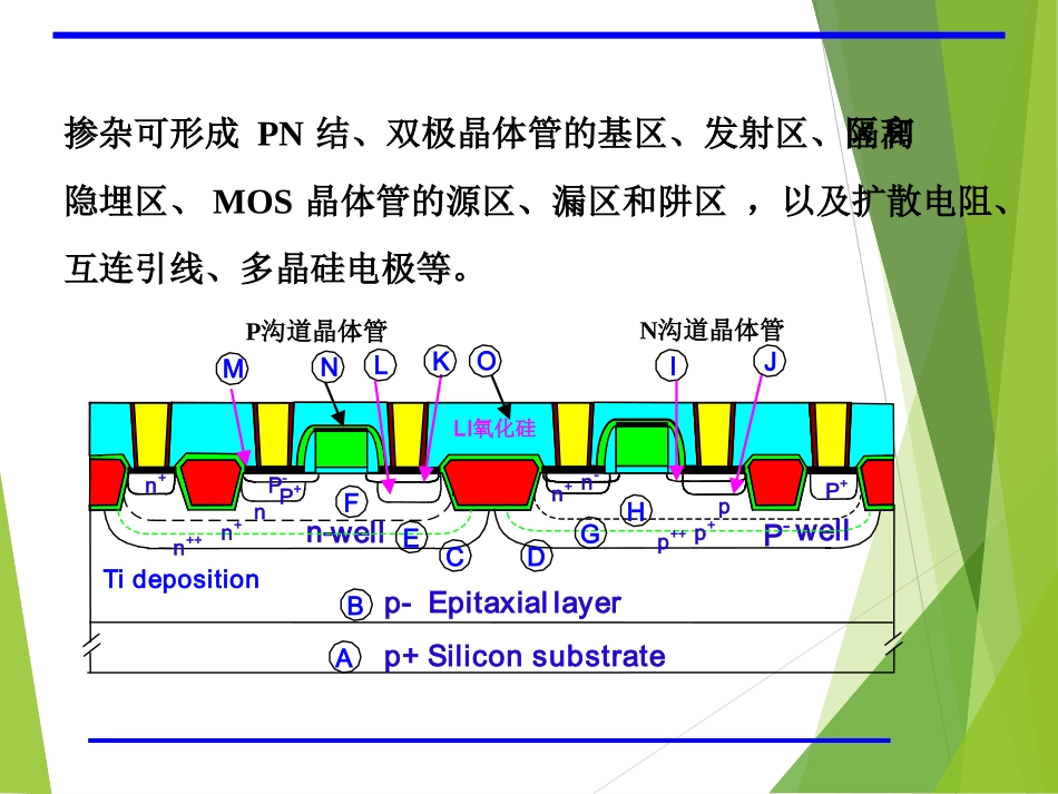 半导体工艺原理扩散_第2页