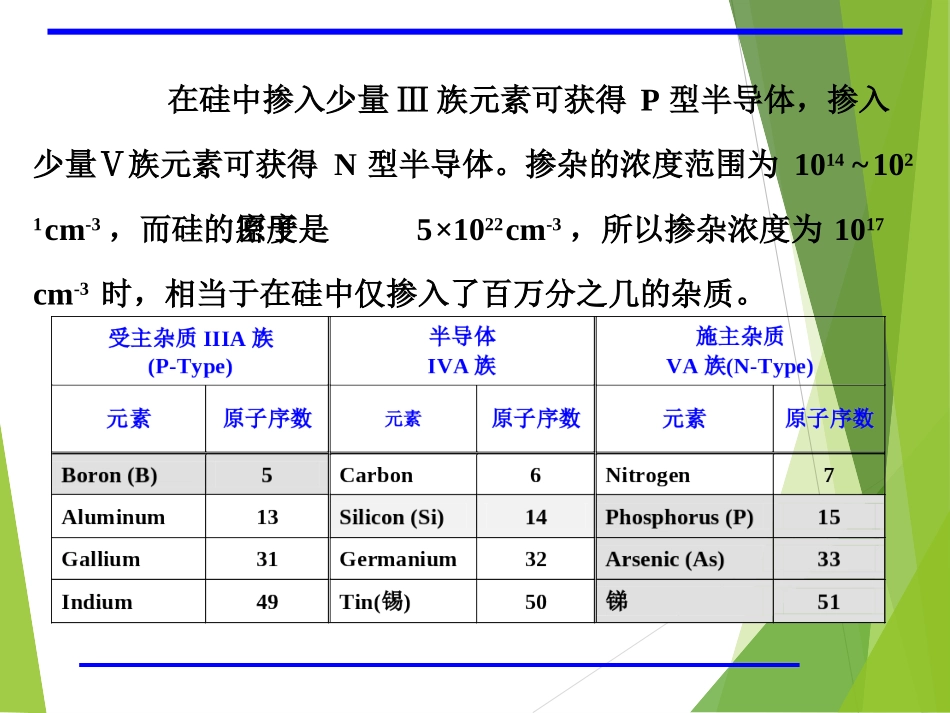 半导体工艺原理扩散_第3页