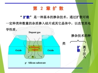 半导体工艺原理扩散