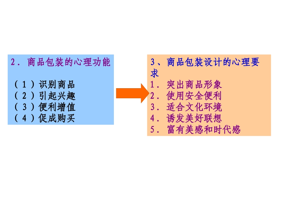 包装与消费心理培训课件_第2页