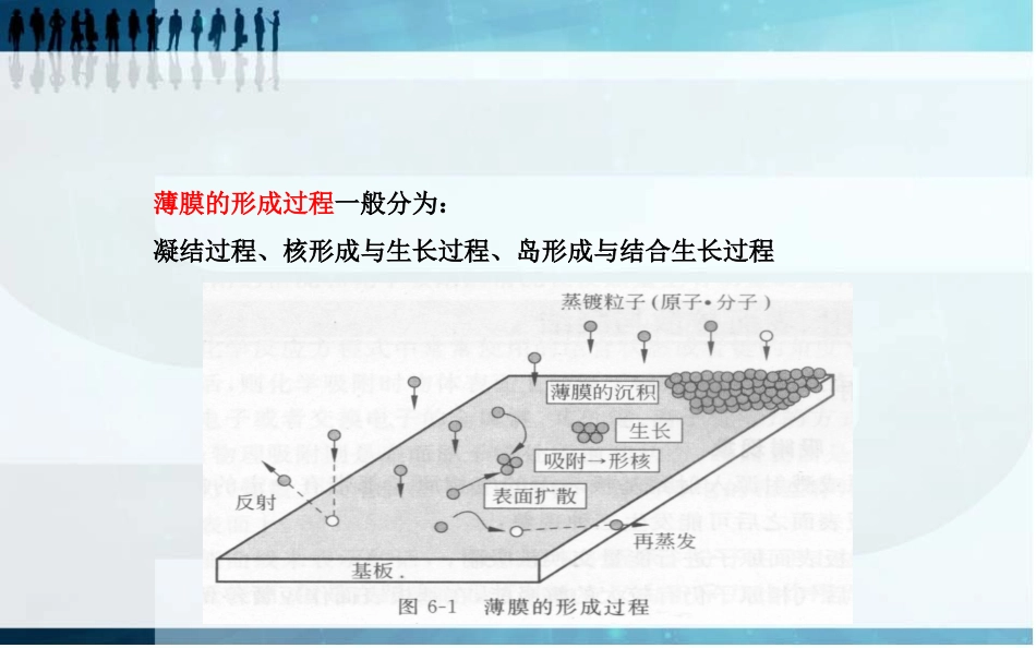 薄膜的形成与生长_第2页
