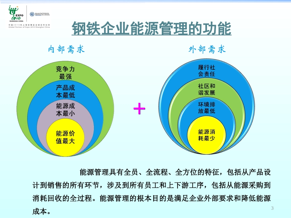 宝钢能源管理体系介绍_第3页