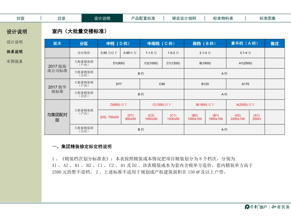 保利精装修交楼产品标准化手册户内C2标准_第3页