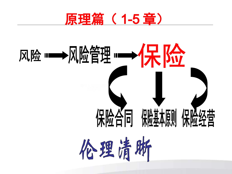 保险代理人资格考试培训课件_第3页