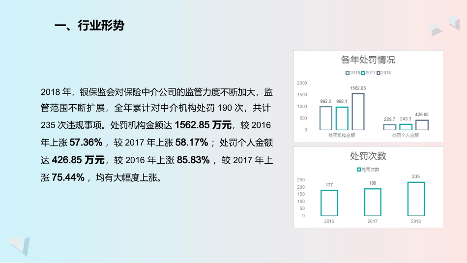 保险业务培训课件合规培训_第3页