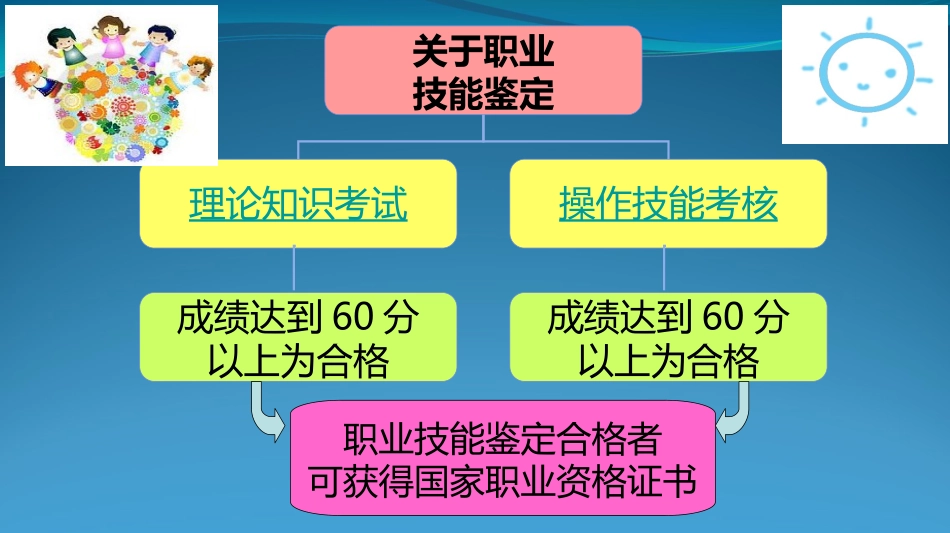 保育员初级课件_第1页