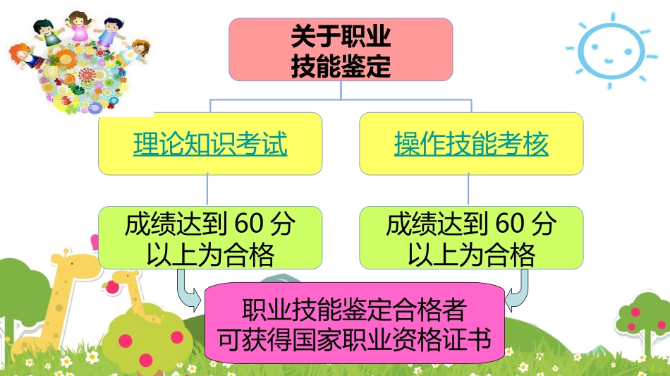 保育员实操PT初级_第2页