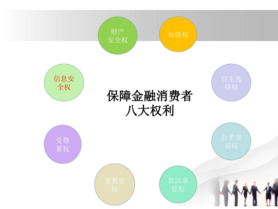 保障金融消费者基本权利银行消保培训课件_第3页