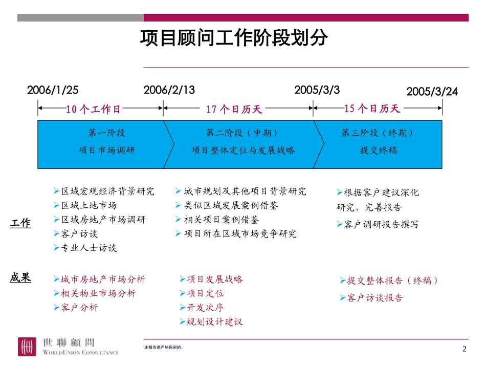 北京怀柔雁栖湖项目整体定位与发展战略研究报告_第2页