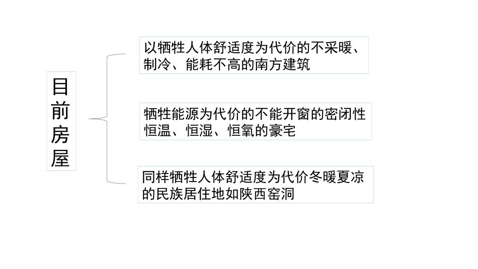 被动房技术介绍_第3页