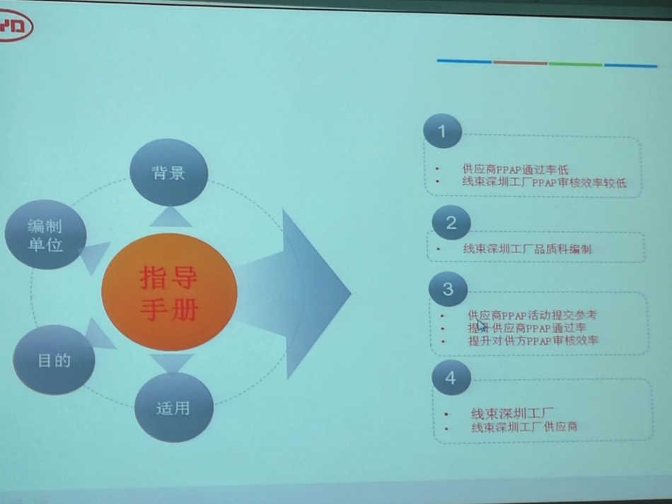 比亚迪培训资料_第3页