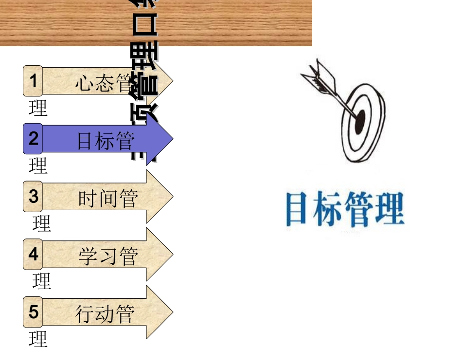 必备管理能力个人目标管理_第1页