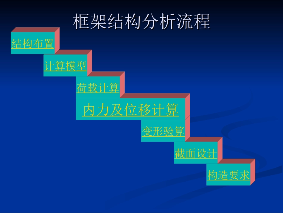 毕业设计指导框架结构_第2页