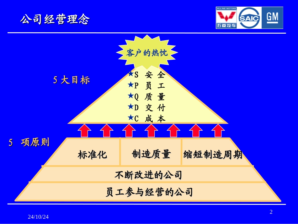 标准化标准化工作场所有序安排标准化操作目视管理SGMW_第2页