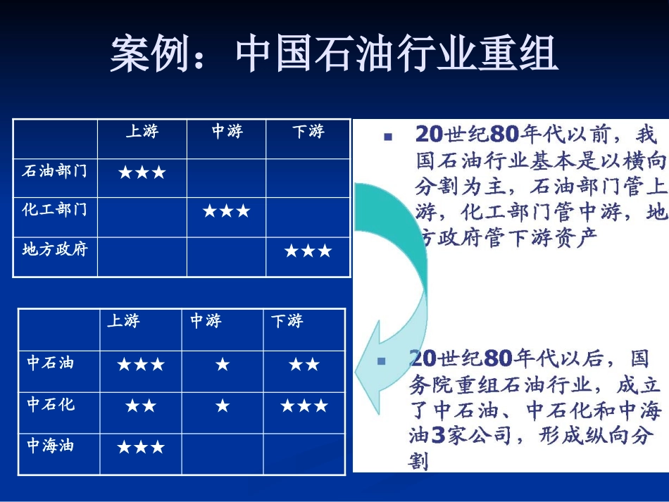 并购重组培训_第3页