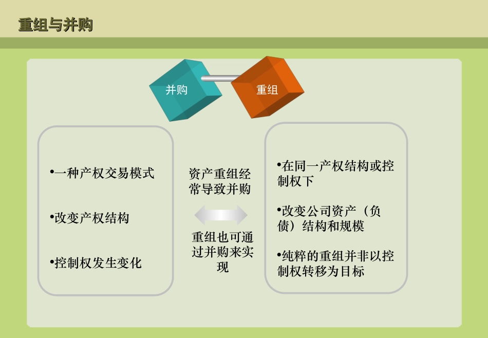 并购重组实务与并购基金_第3页