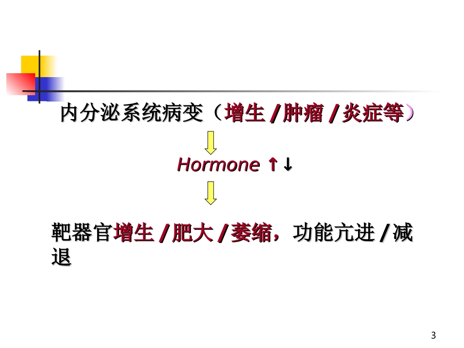 病理学内分泌_第3页