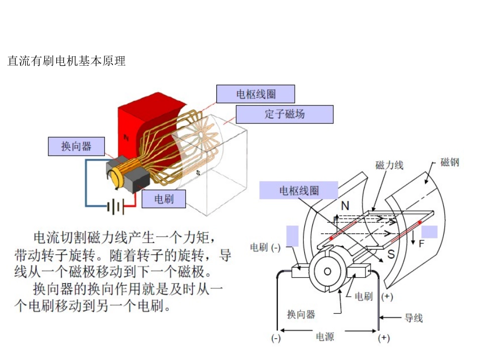 玻璃升降器电机展示版_第2页