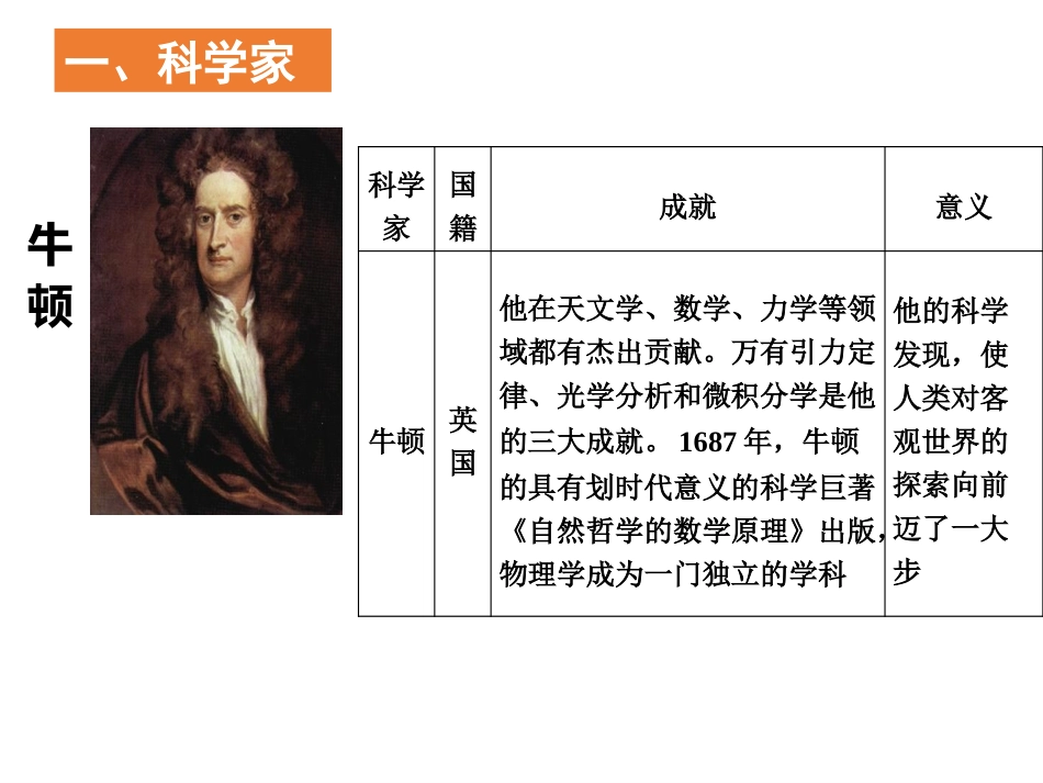 部编人教版九年级历史下册第7课近代科学与文化课件_第2页