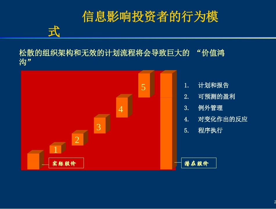 财务报表分析及财务预算_第2页