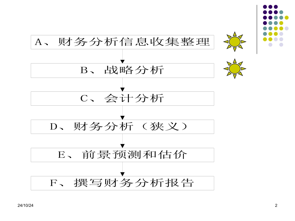 财务报表分析战略分析_第2页