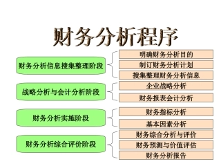 财务分析比率分析
