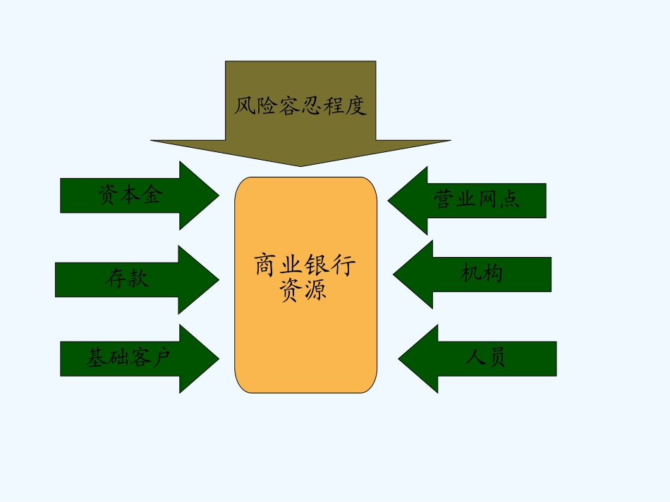 财务分析及舞弊分析_第2页