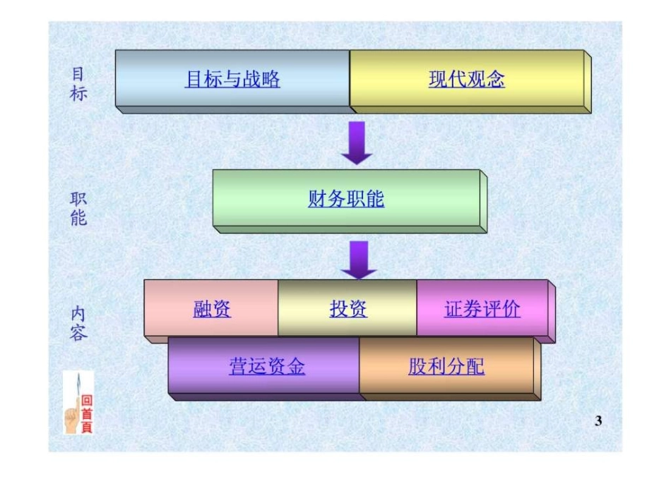 财务管理培训课件全套_第3页
