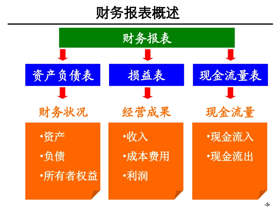 财务数据分析_第3页
