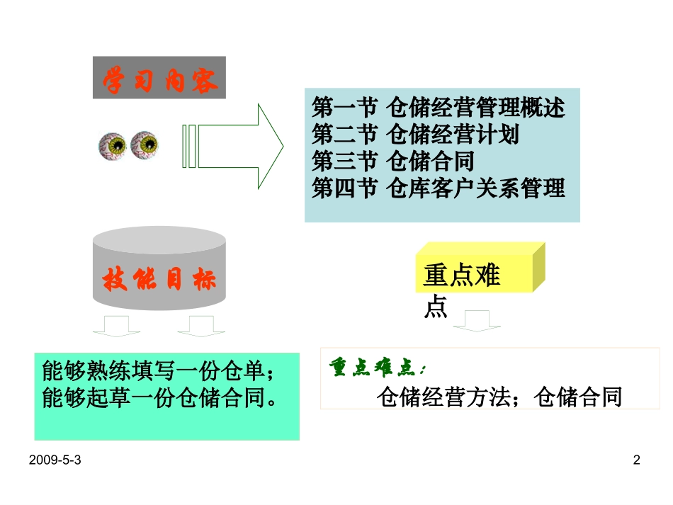 仓储经营管理概述_第2页