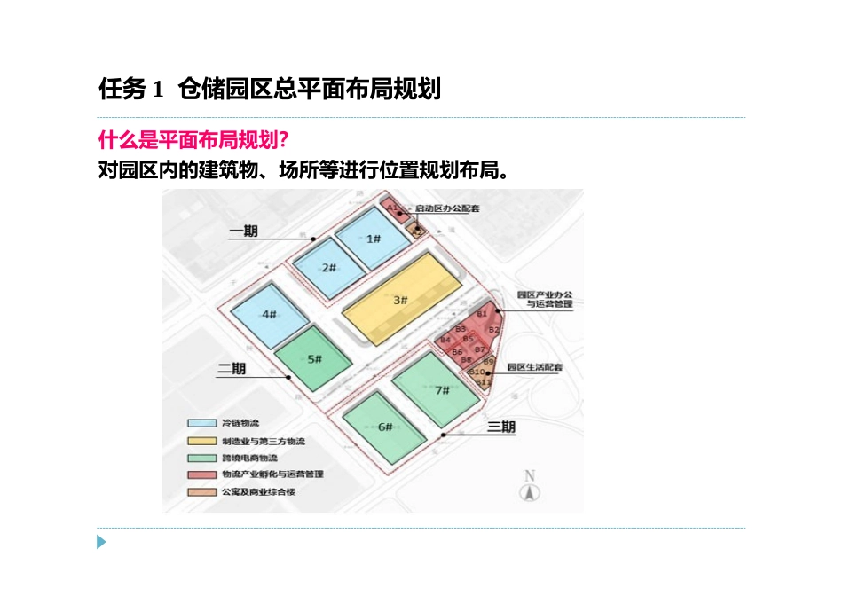 仓储与配送项目二仓储规划与布局设计_第3页